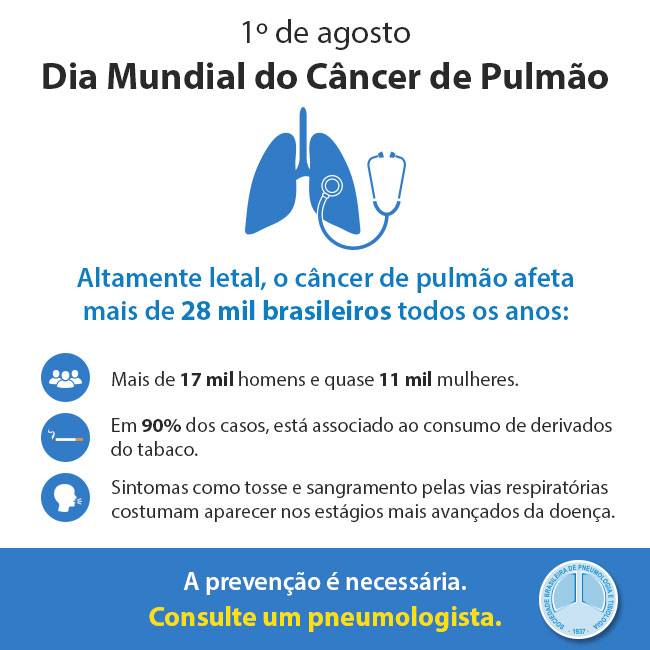 Dia Mundial do Câncer de Pulmão